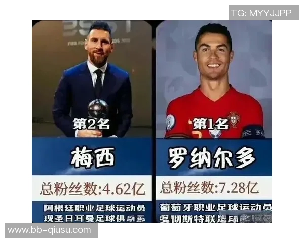 2025年最新足球球星阵型排名揭晓梅西C罗依旧领衔明星阵容 2025年最新足球球星阵型排名揭晓梅西C罗依旧领衔明星阵容